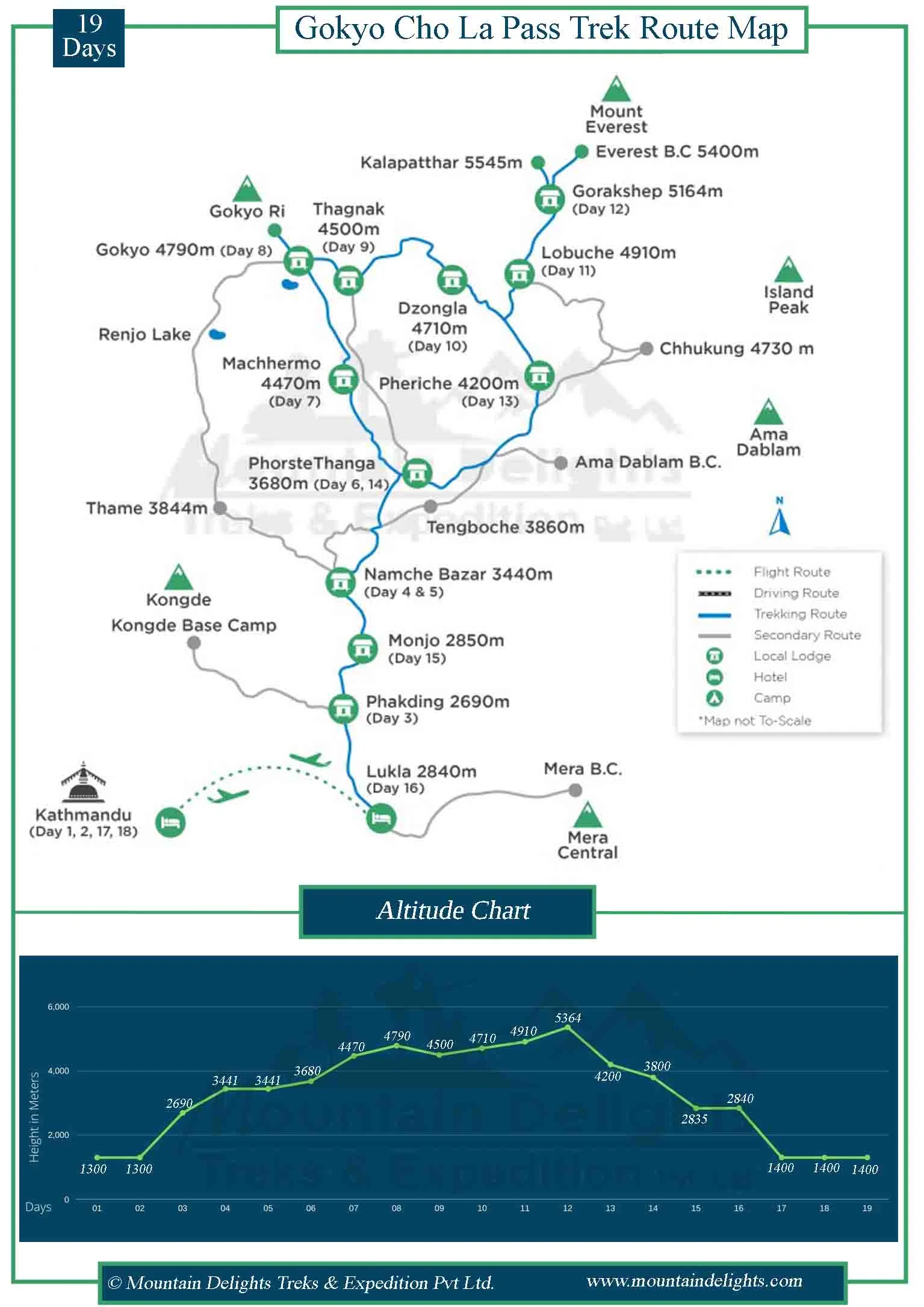 route map